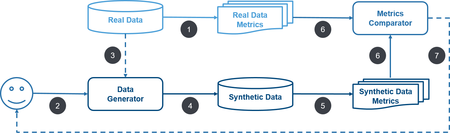 sample process to generate synthetic financial datasets