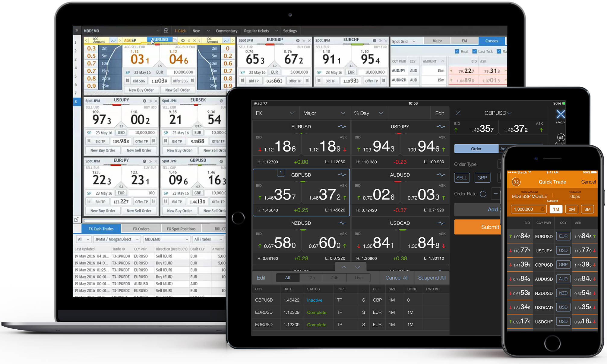 fx trading on execute