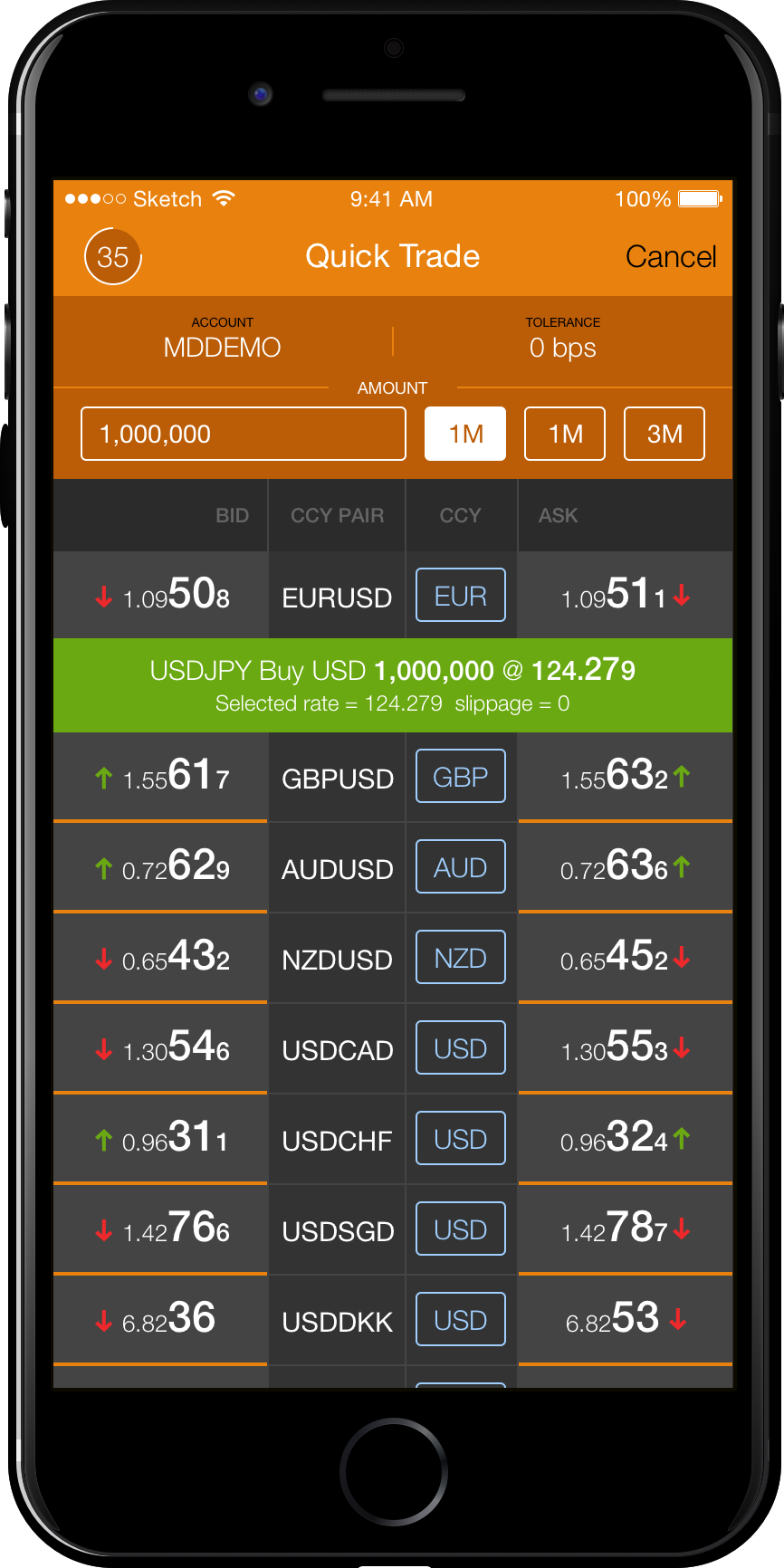 fx trading on execute
