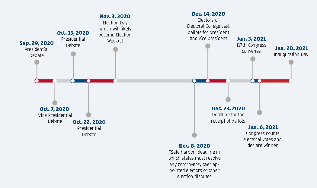 Political events. Canada timeline. Таймлайн протестов в РФ. Timeline дело Дрейфуса. Timeline reset Undertale новое событие когда.