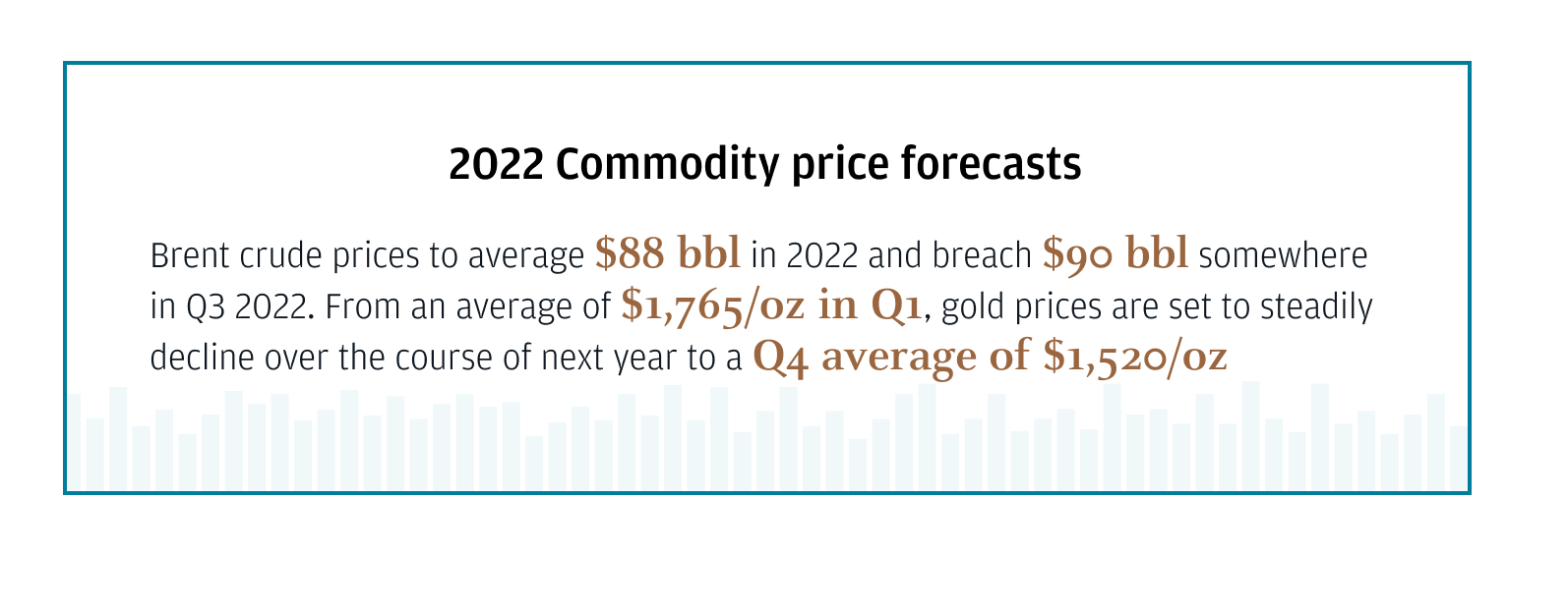 2022 Market Outlook | J.P. Morgan Global Research