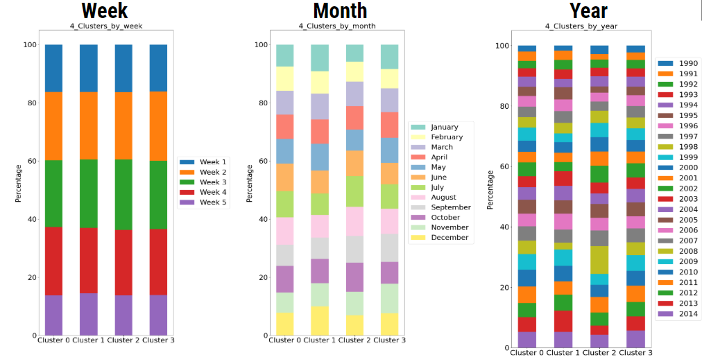 Searching for Patterns in Daily Stock Data: First Steps Towards Data ...