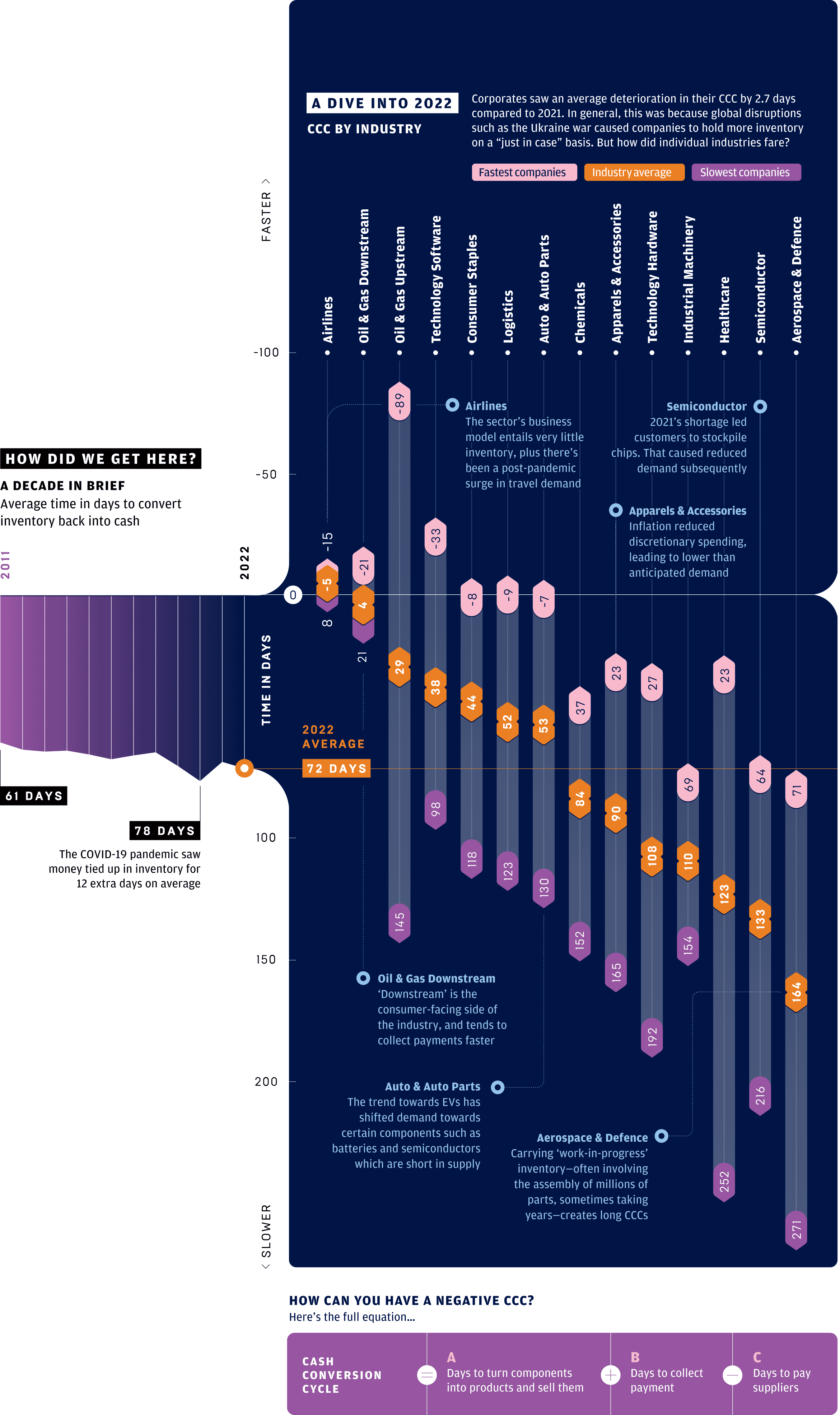 Inforgraphic