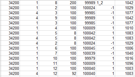 Sample order stream data