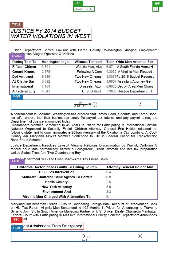 Sample Synthetic Document With Annotation