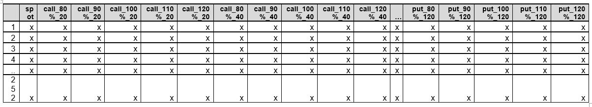 Synthetic Equity Market Data