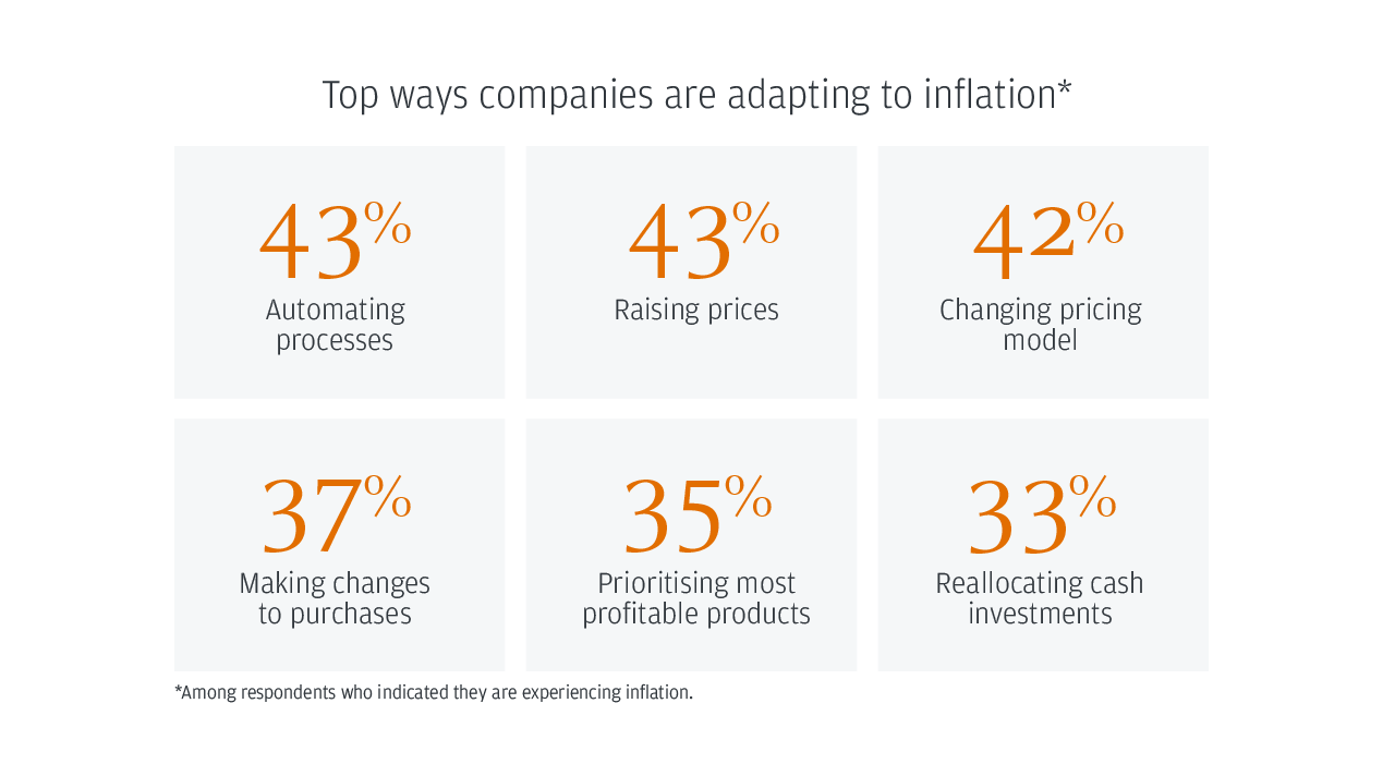 Top ways companies are adapting to inflation*