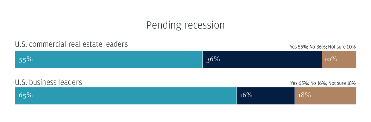 Pending recession