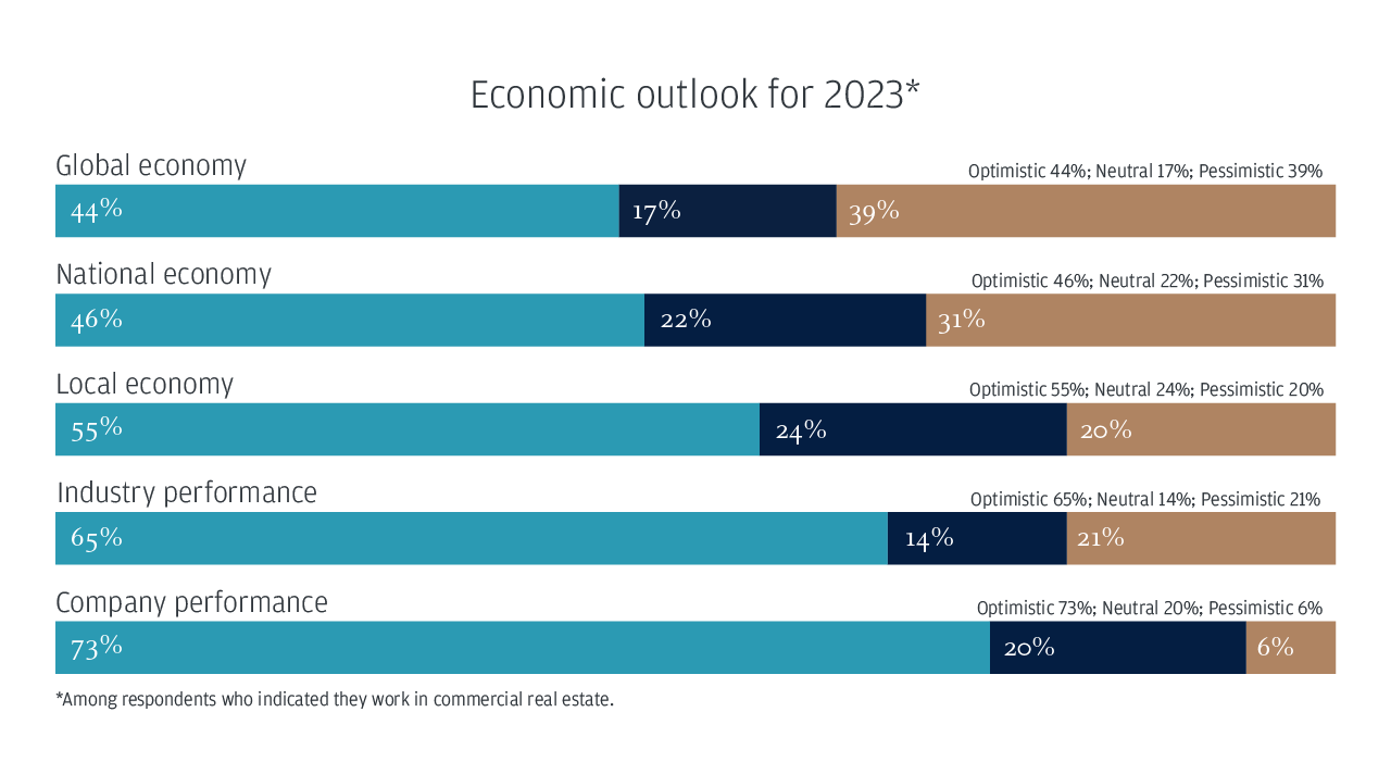 Economic outlook for 2023