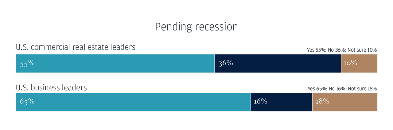 Pending Recession