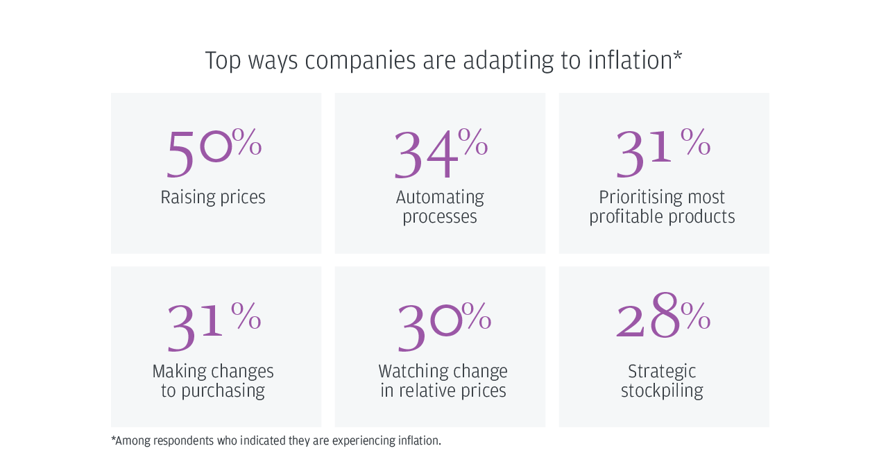 Top ways companies are adapting to inflation