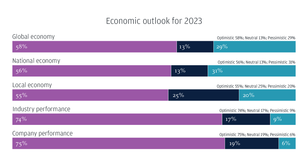 2023 Business Leaders Outlook France J.P.