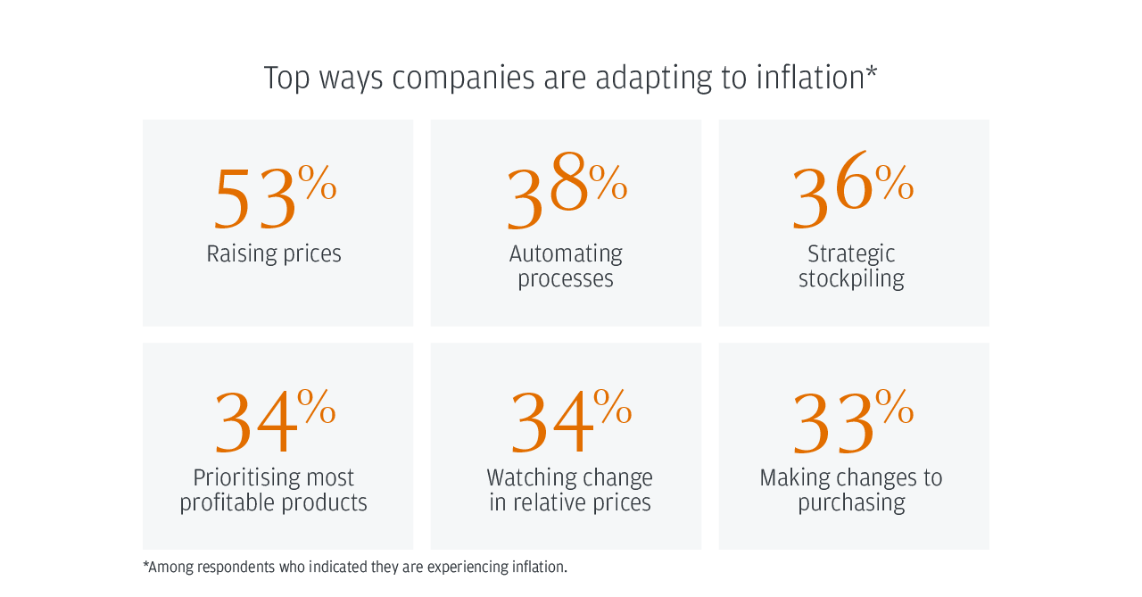 Top ways companies are adapting to inflation*