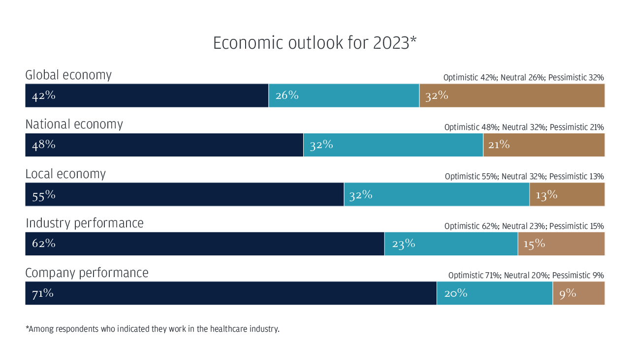 Economic outlook for 2023