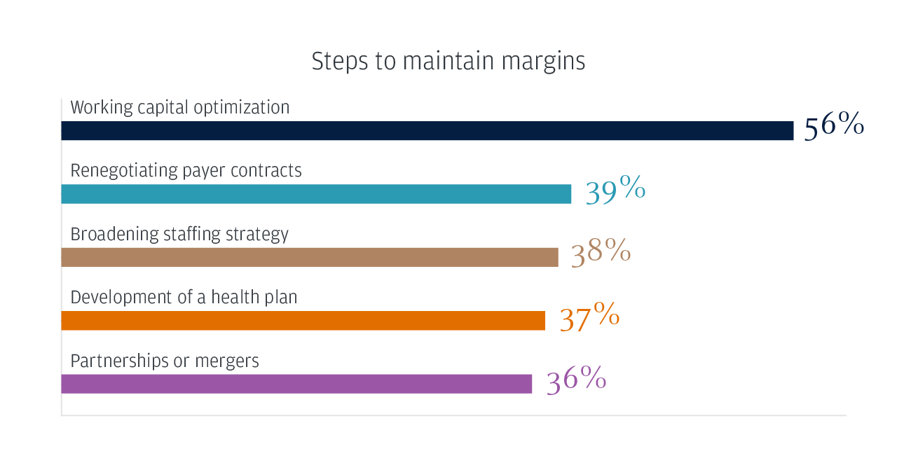 Steps to maintain margins