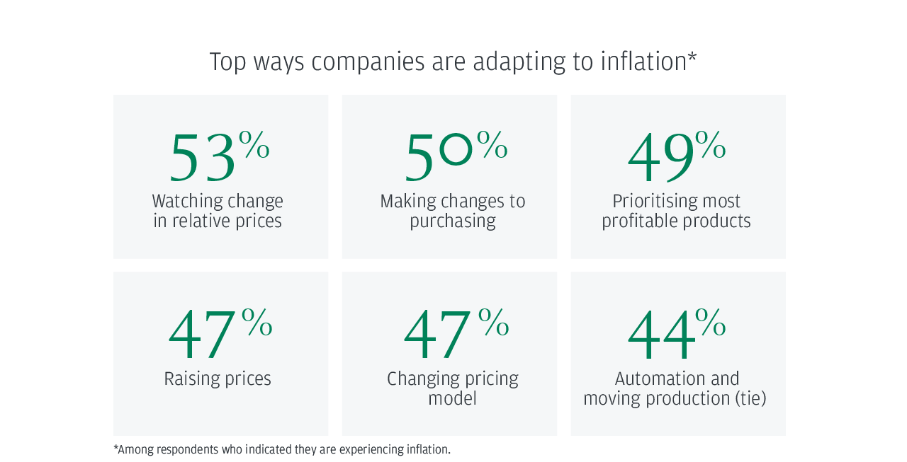 Top ways companies are adapting to inflation