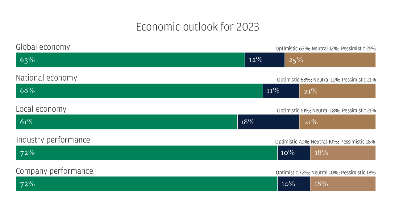 Economic outlook for 2023