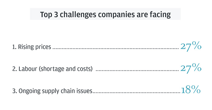 2022 Australia Business Leaders Outlook: Top 3 Challenges Companies are Facing