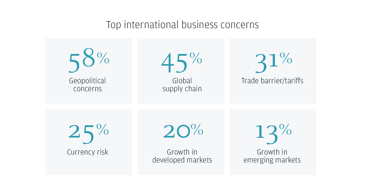 2023 Business Leaders Outlook U.S. Chase