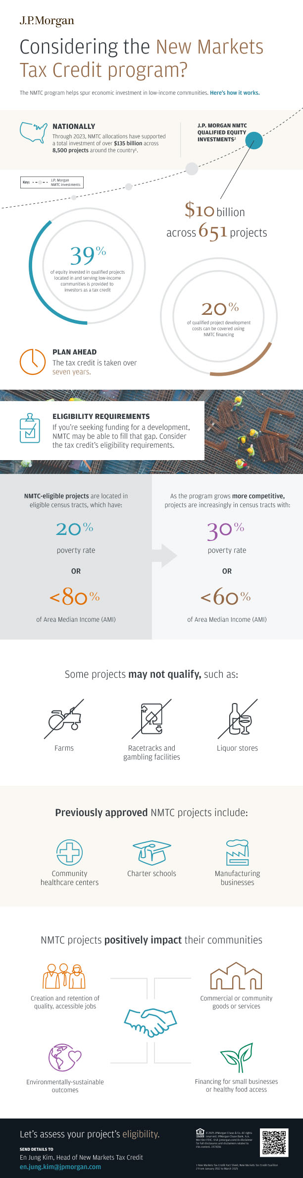 Considering the New Markets Tax Credit Program infographic