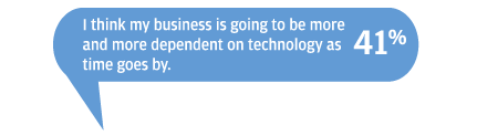 I think my business is going to be more and more dependent on technology as time goes by (41%)