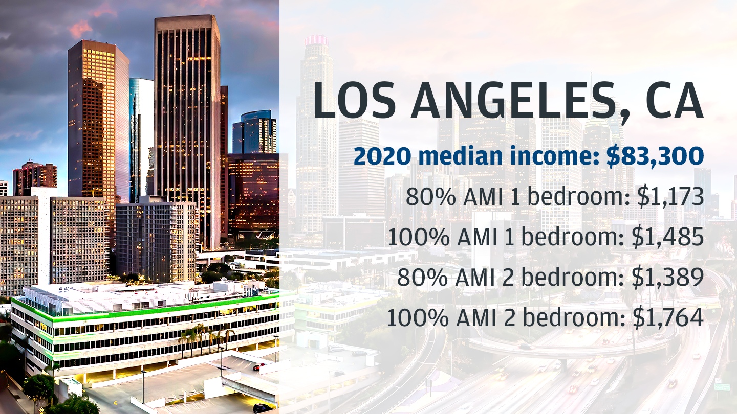 Los Angeles, CA 2020 median incomes