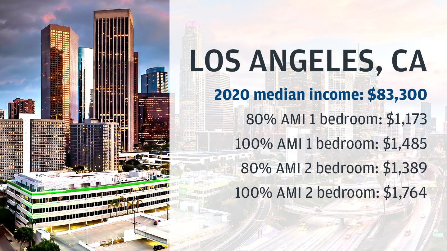 Los Angeles 2020 household AMI