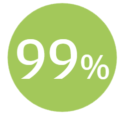 99%