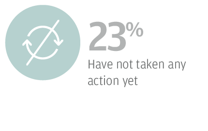 23% Have not taken any action yet