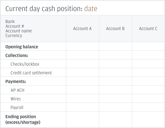 Current day cash position chart