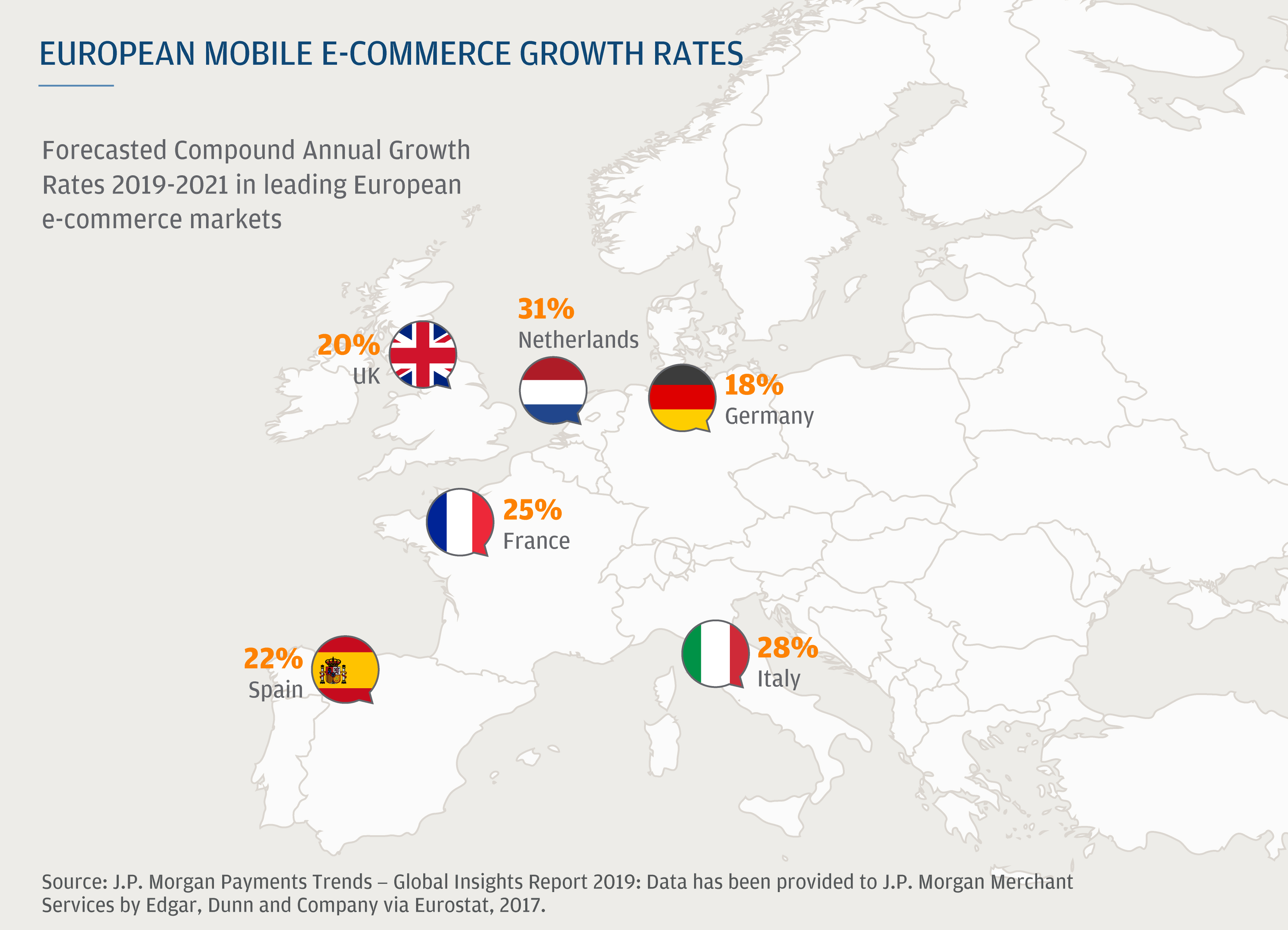 European Mobile E-commerce Growth Rates