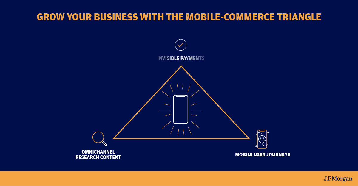 Grow your business with the mobile-commerce triangle