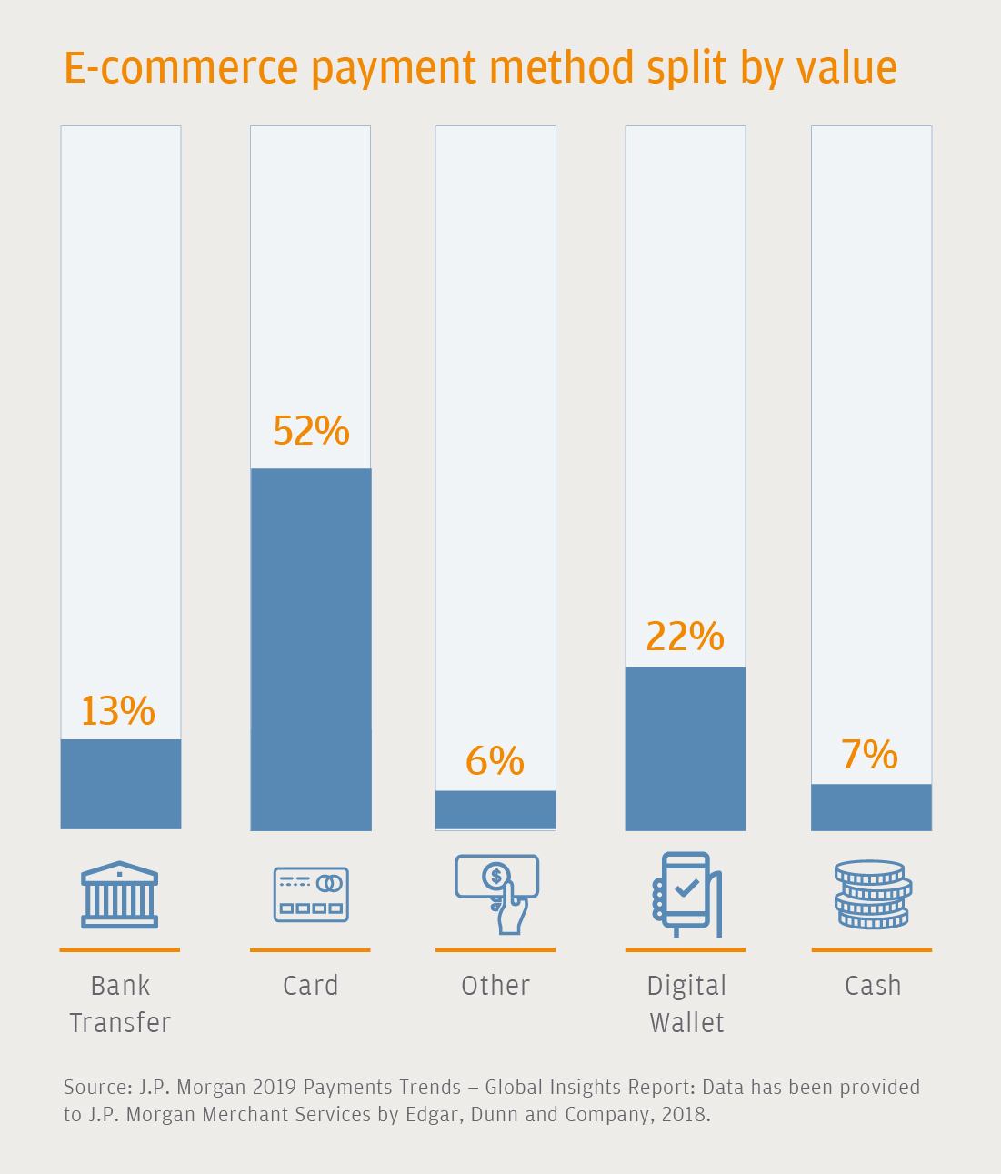 E-commerce Payments Trends: Australia