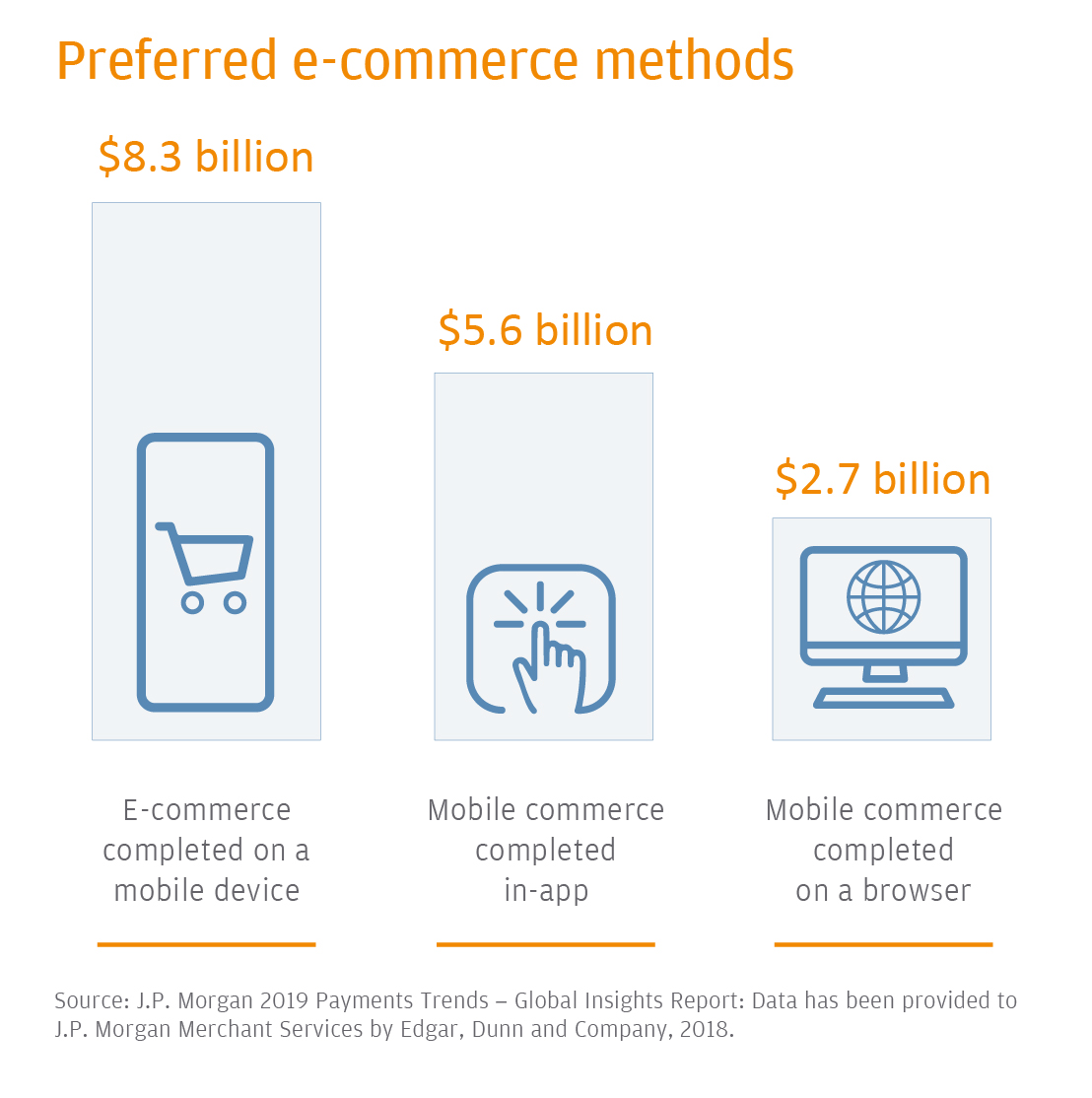 Payments Trends: Australia