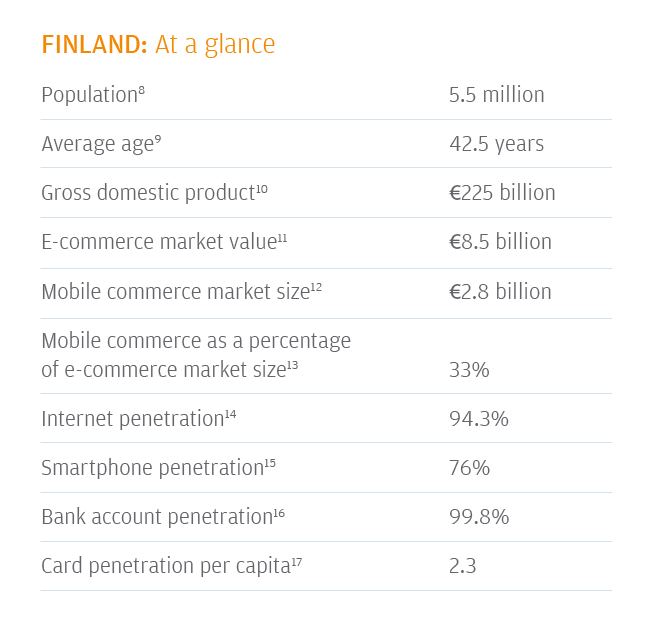 Finland: At a glance