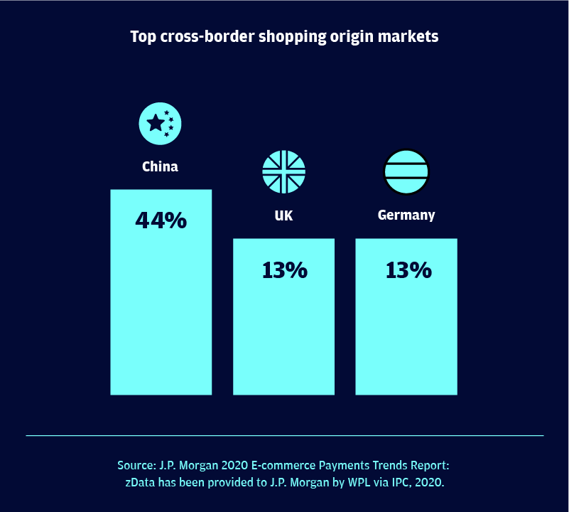 France Origin markets