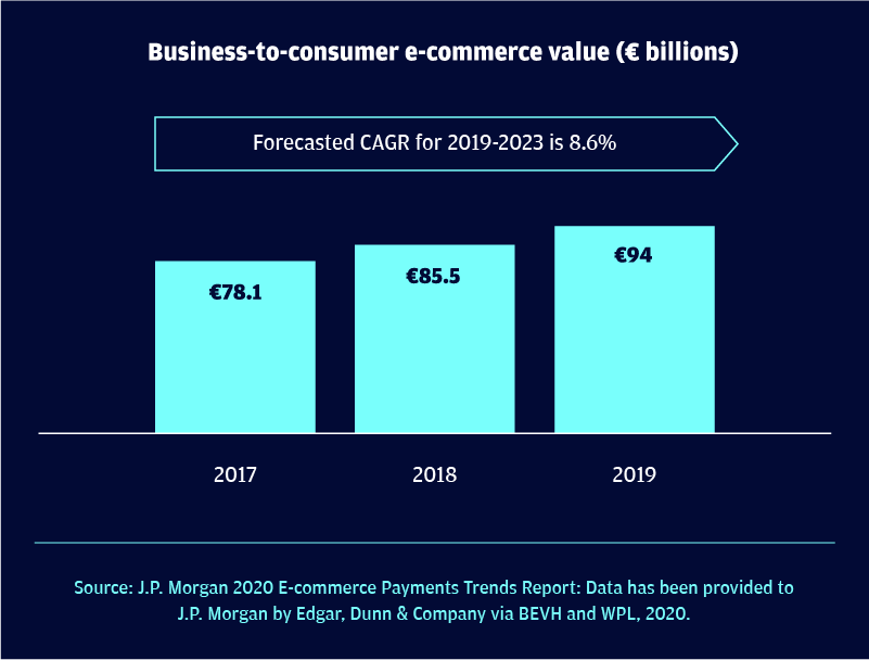Germany business-to-consumer e-commerce market
