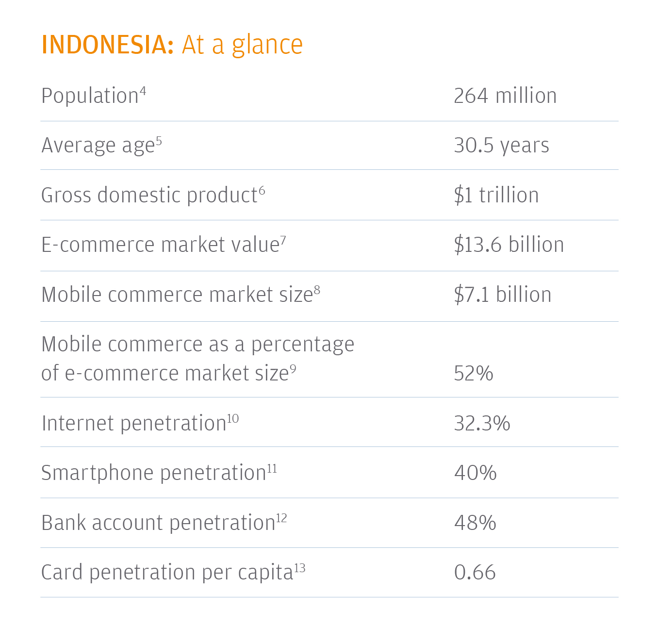 Indonesia Food Delivery Market Share