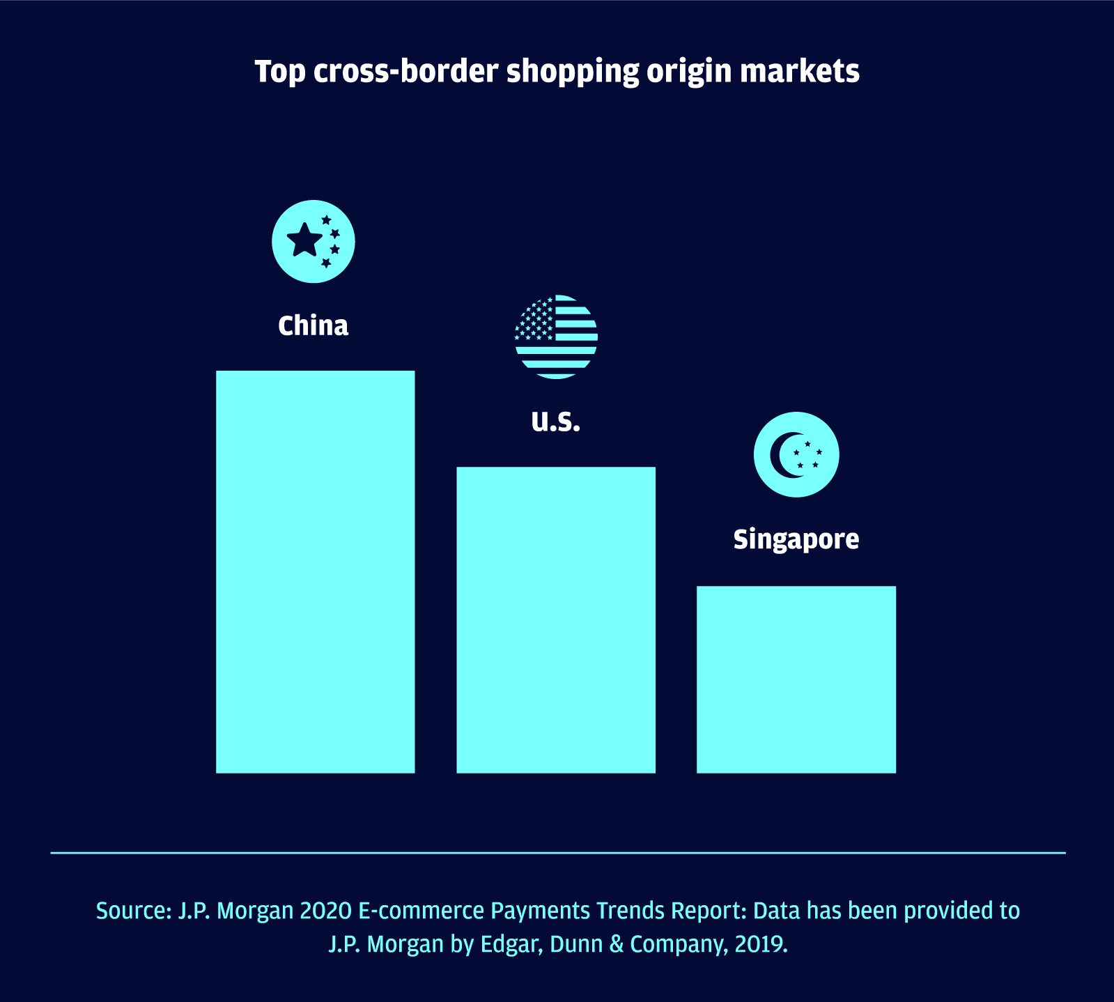 Indonesia origin market 