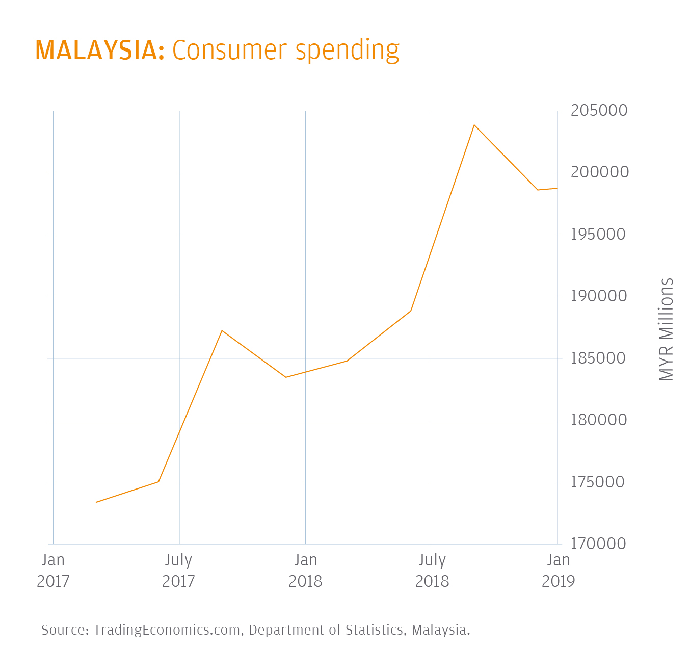 E Commerce Payments Trends Malaysia