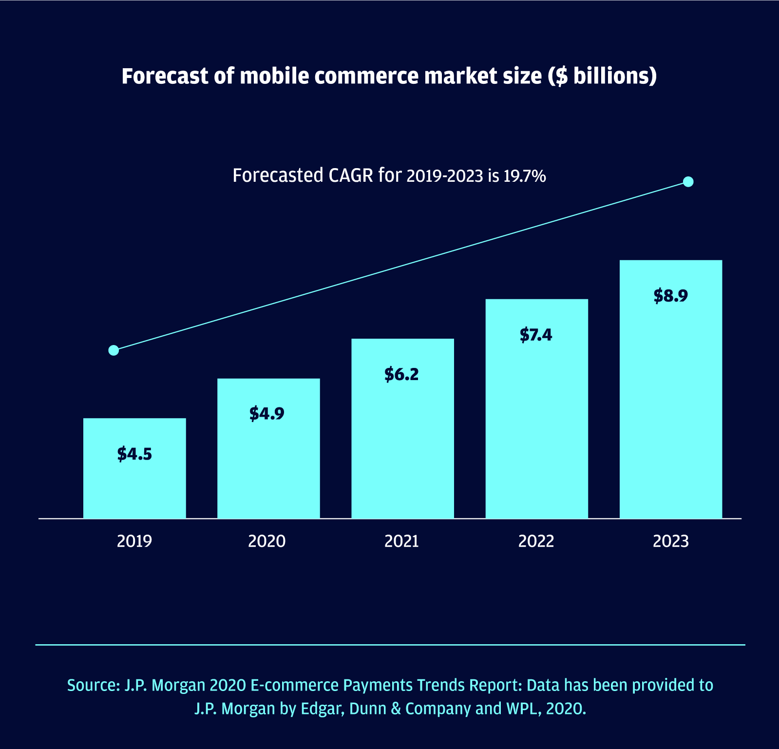 2020 E Commerce Payments Trends Report Malaysia Country Insights