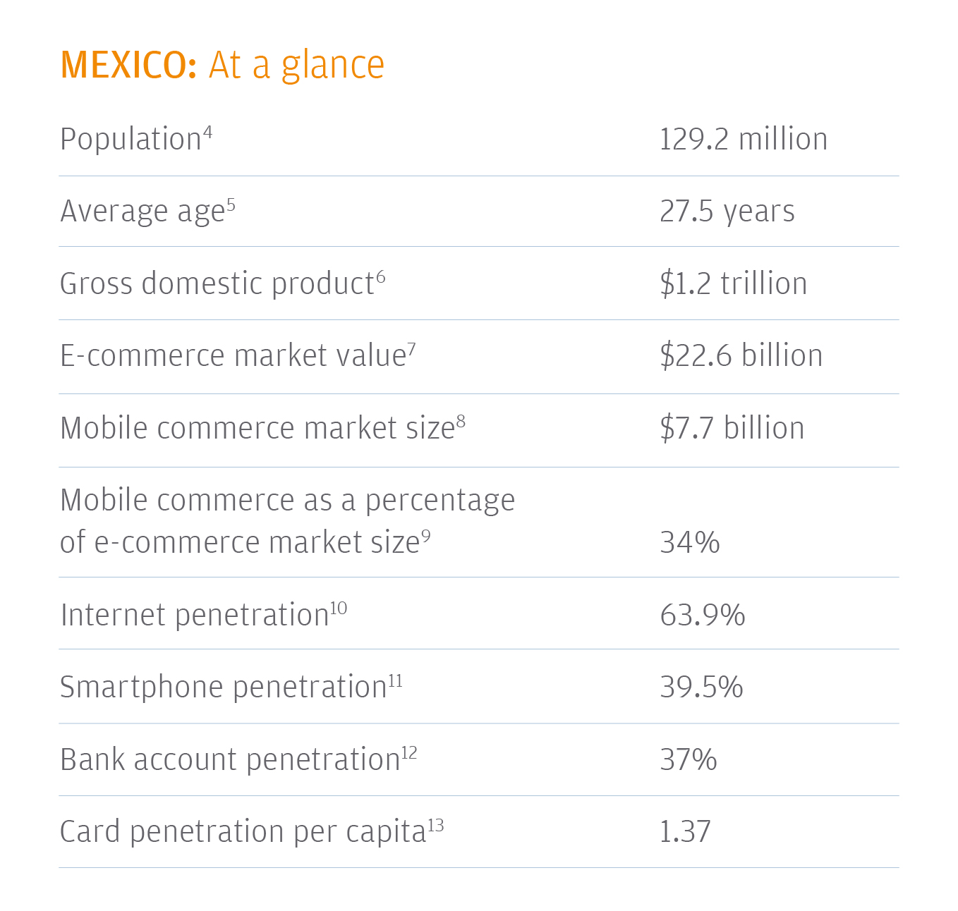 Credit Card Merchant Services Comparison Chart