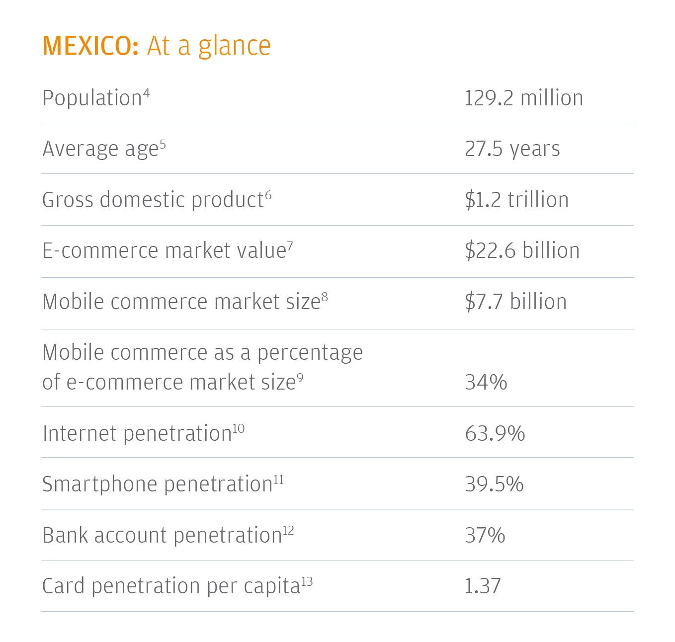 Credit Card Processing Comparison Chart