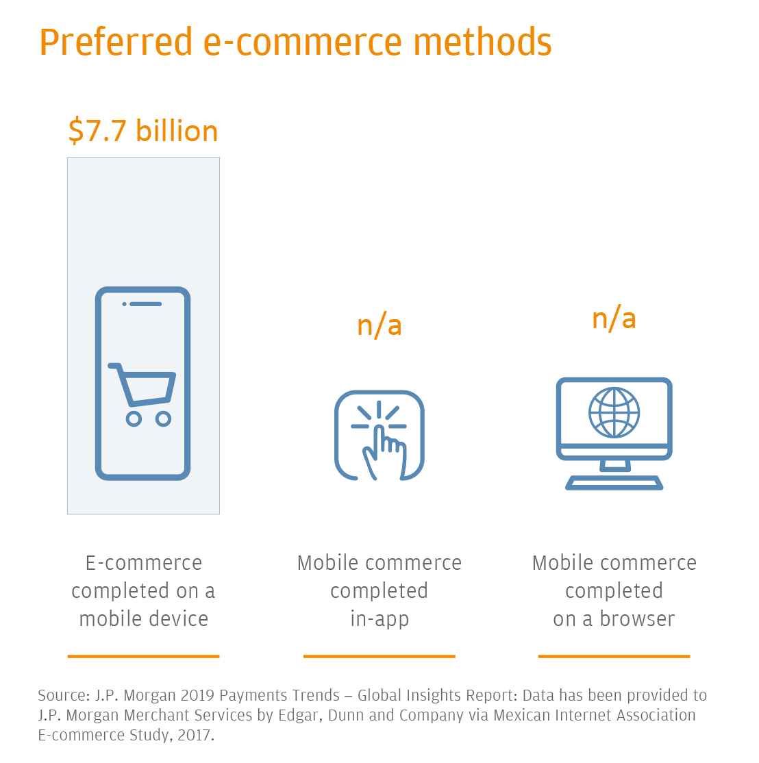 E Commerce Payments Trends Mexico