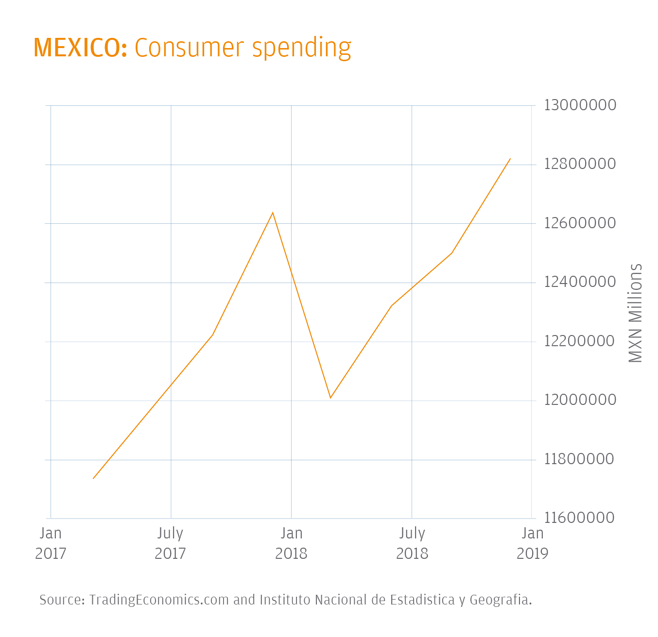 Credit Card Merchant Services Comparison Chart