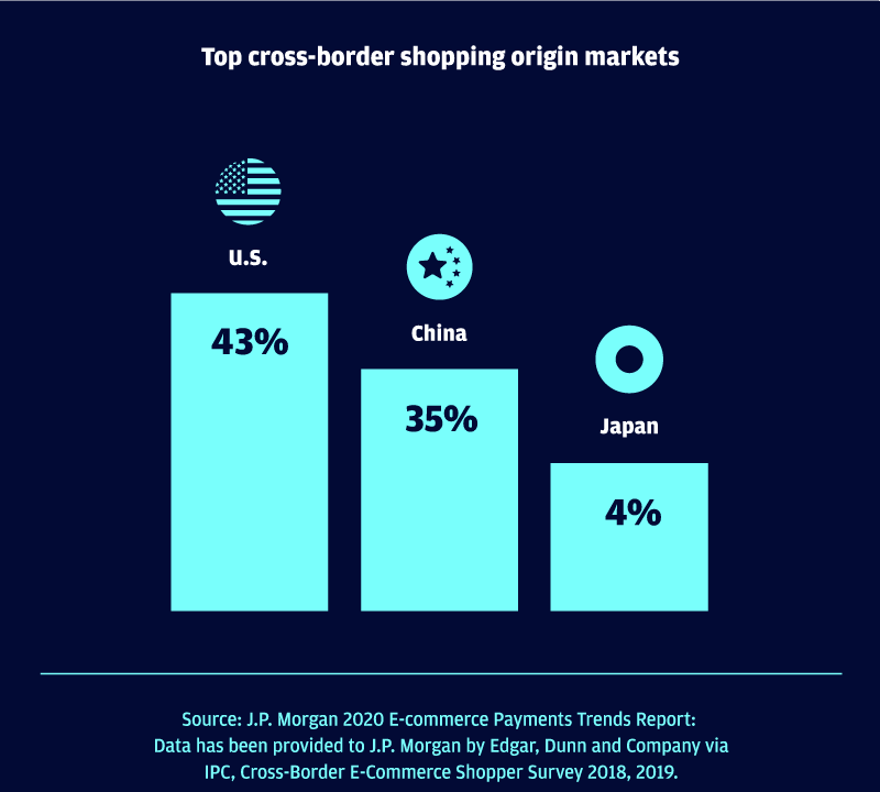 Mexico origin market 