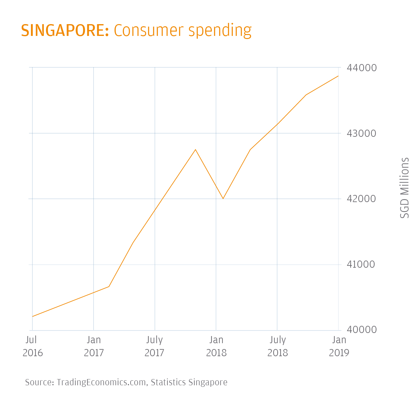 Monetary Authority Of Singapore Organisation Chart