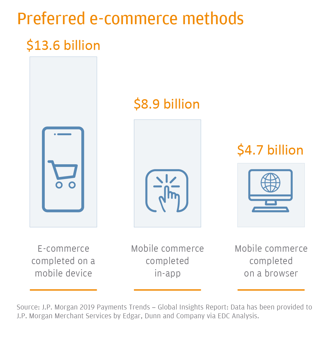 thailand consumer behavior