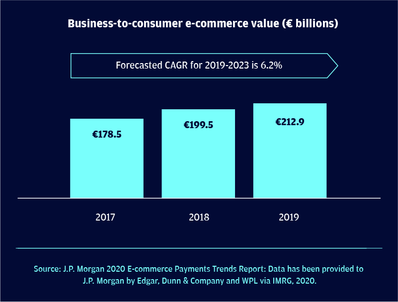 UK business-to-consumer e-commerce market