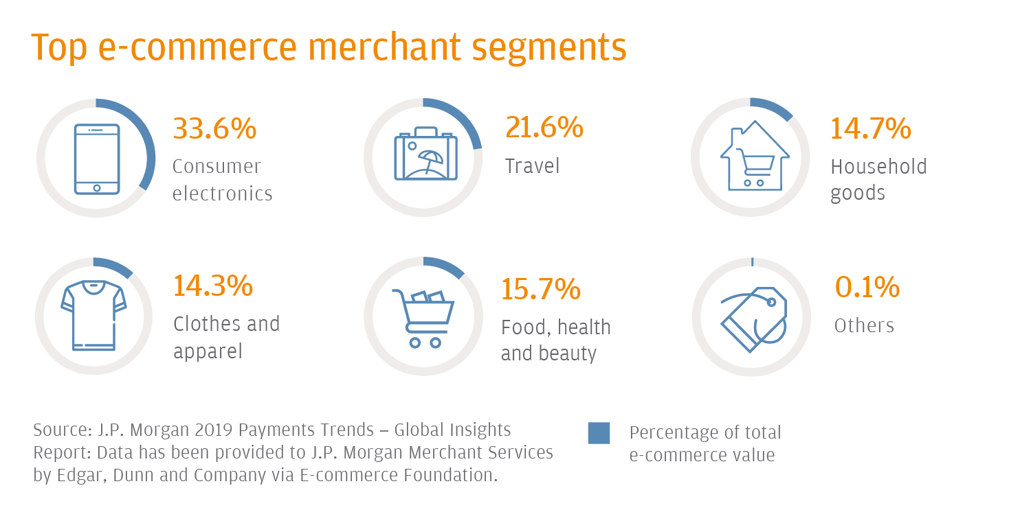 E Commerce Payments Trends Vietnam